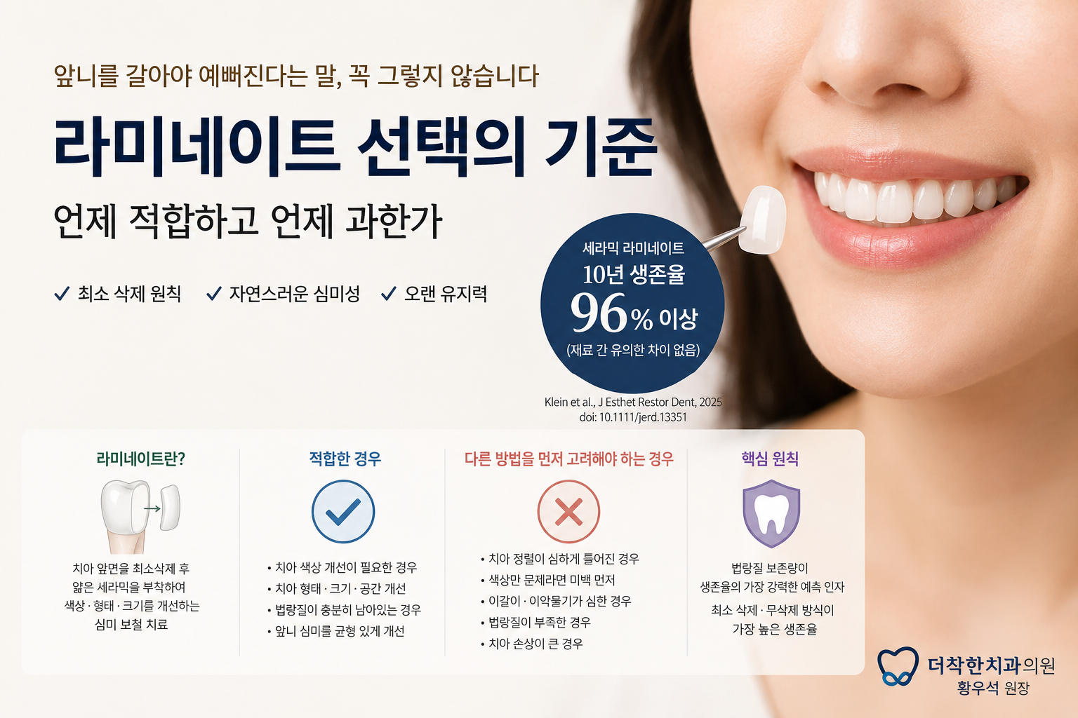 앞니를 갈아야 예뻐진다는 말, 꼭 그렇지 않습니다 — 라미네이트 선택의 기준