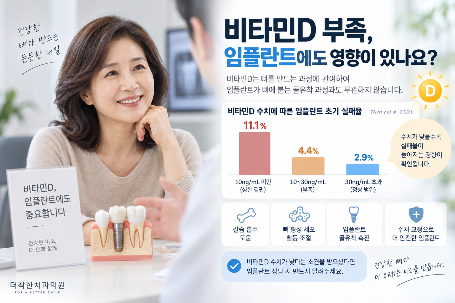 비타민D 부족하다는 말 들었는데, 임플란트에도 영향 있나요